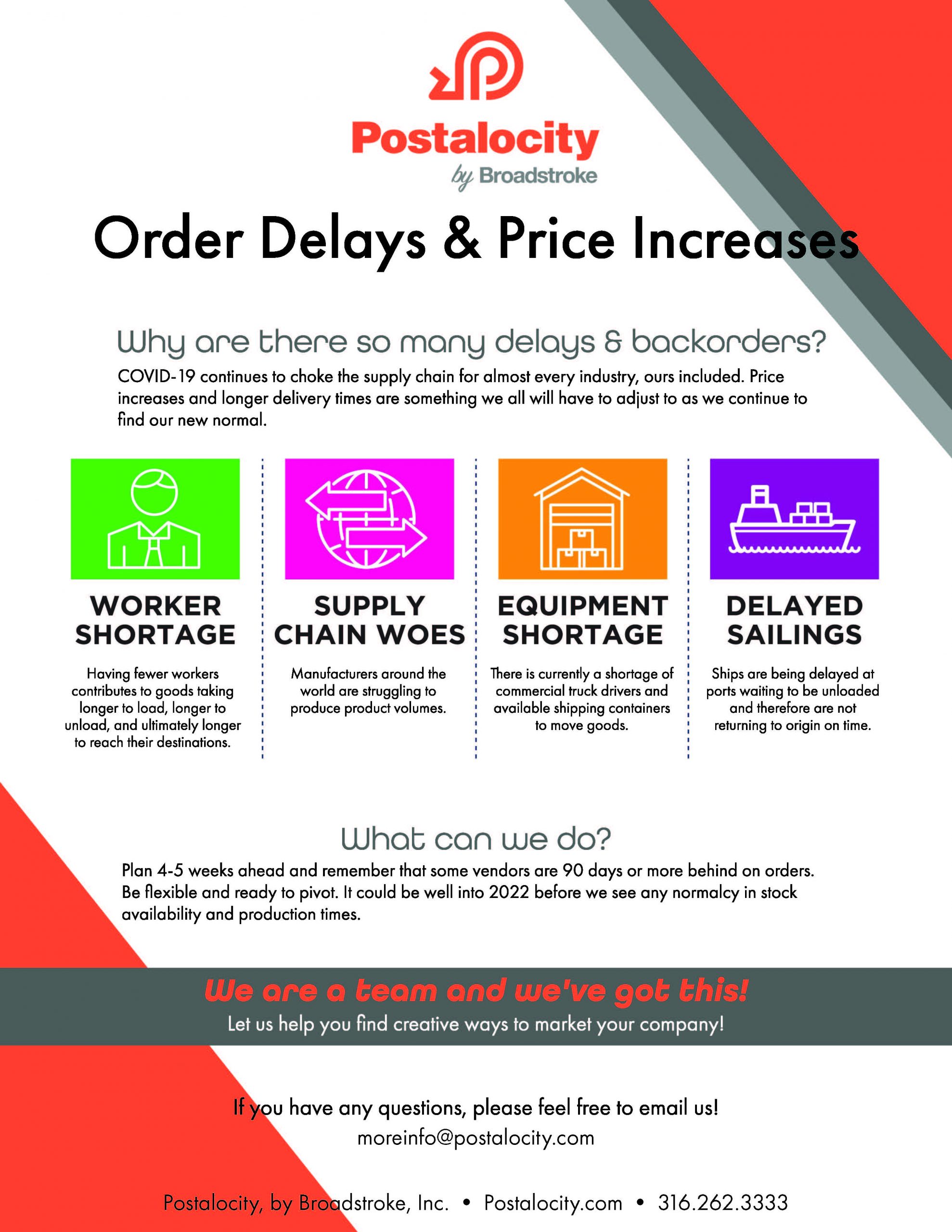 Order delays & Price Increases
